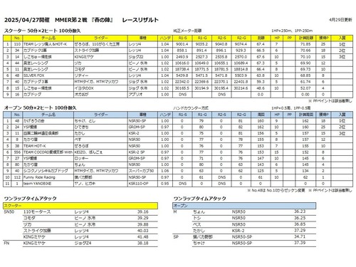 2025MMER02-29リザルト