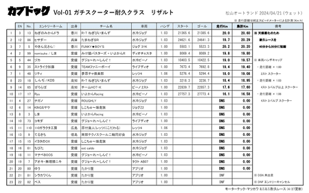 カブドッグVol-01ガチスク耐久結果