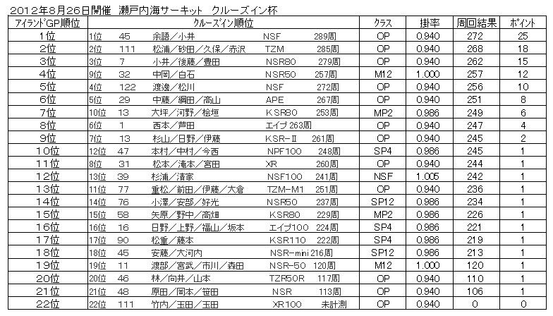 クルーズインポイント