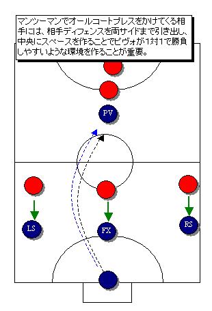 オールコートプレス対策 カルチェット研究所 オールコートプレス対策 カルチェット研究所