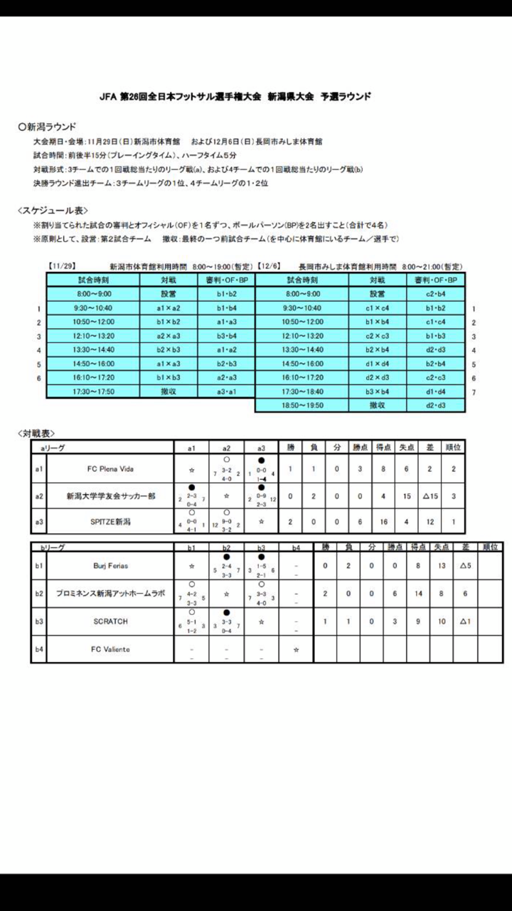 ブログ大臣の新潟フットサル情報12 1 レジスタ長岡メンバーブログ