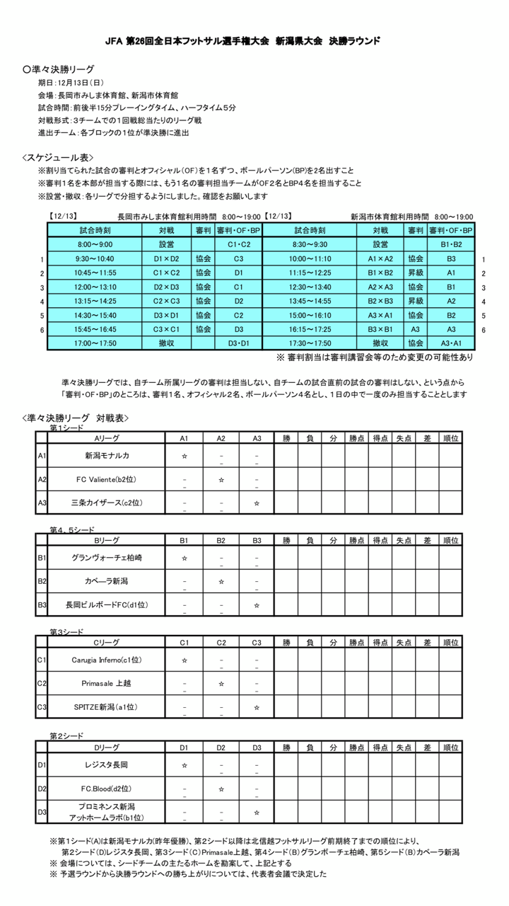 全日本フットサル選手権 準々決勝リーグのお知らせ レジスタ長岡メンバーブログ