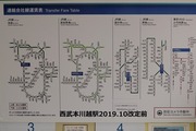 2019.9.30-運賃改定前本川越駅他社線連絡運賃表