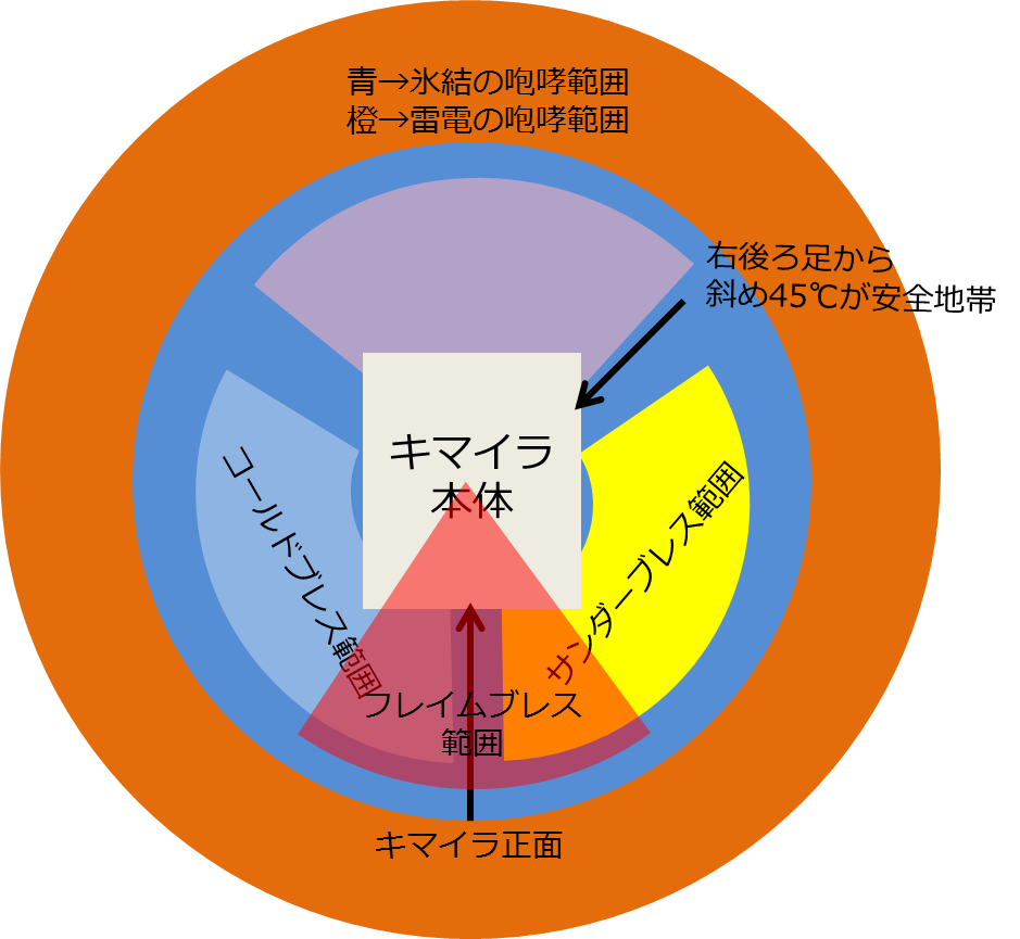 Ff14 カッターズクライ キマイラ攻略 例のff14 Blog Ff14 カッターズクライ キマイラ攻略 例のff14 Blog