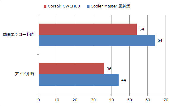 CWCH60