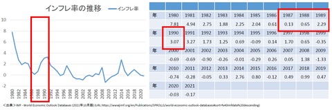 現代貨幣理論とマクロ経済1