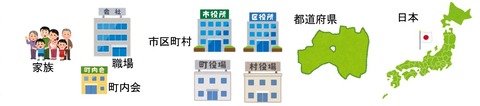 国家観2