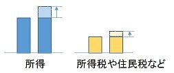 現代貨幣理論とマクロ経済7