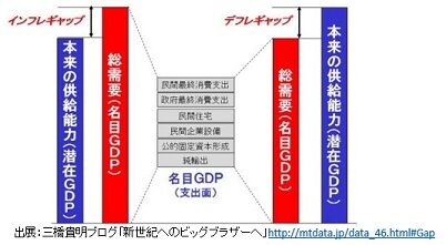 現代貨幣理論とマクロ経済21