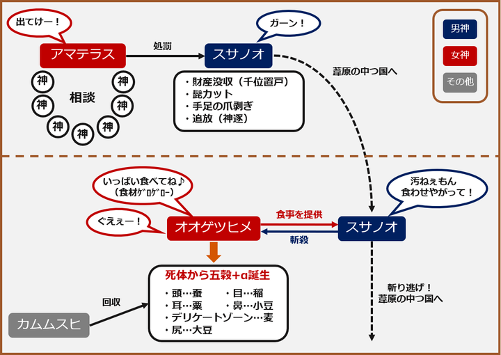 chart_14_kamuyarai