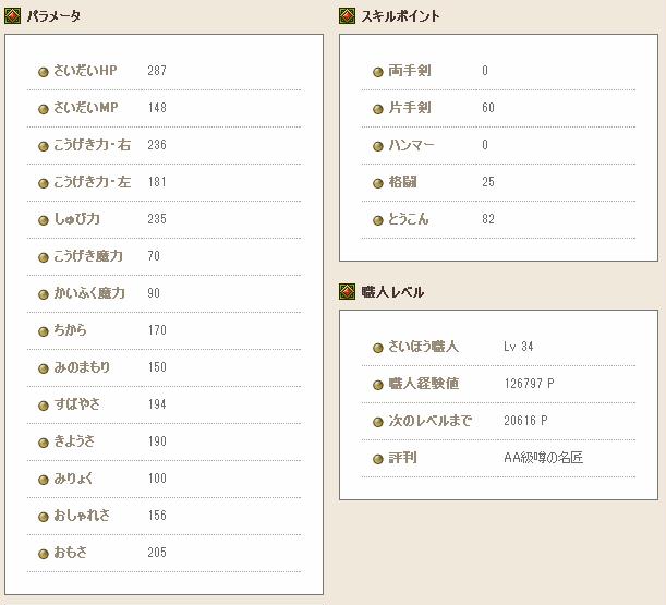 プチ 本気装備 くろがねのよろい編 日々是楽しむ エレ の世迷言