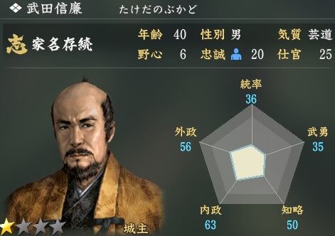 武田信玄←有能 武田信繁←有能 武田信廉←無能 : 歴ネタまとブ