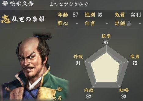 松永久秀って最近の研究だと実は割と良い奴だったらしいみたいな話じゃん 歴ネタまとブ