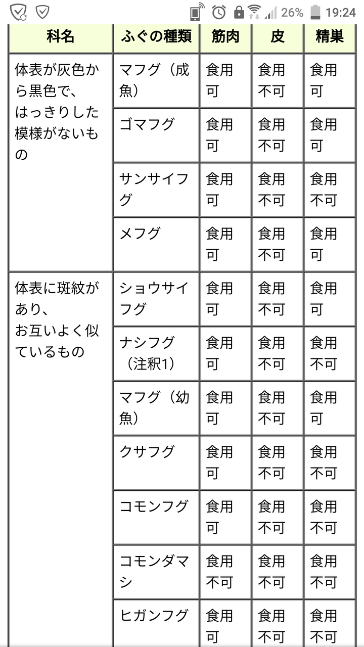 足利幕府後期 河豚食うな死ぬから 民 河豚うめぇ 秀吉 河豚食うなって 歴ネタまとブ 足利幕府後期 河豚食うな死ぬから 民 河豚うめぇ 秀吉 河豚食うなって 歴ネタまとブ