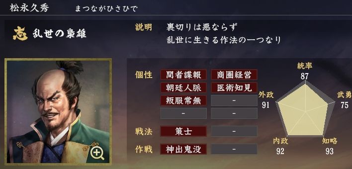 ダークヒーロー路線で松永久秀の大河やれば視聴率取れるんちゃうやろか 歴ネタまとブ ダークヒーロー路線で松永久秀の大河やれば視聴率取れるんちゃうやろか 歴ネタまとブ