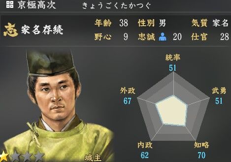 豊臣秀吉の側室 すげえ 徳川秀忠の正室 おお 京極高次の正室 歴ネタまとブ