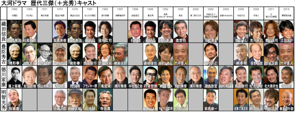 大河 麒麟がくる 革新的な織田信長にネット反響 庶民的 信長感ない 歴ネタまとブ 大河 麒麟がくる 革新的な織田信長にネット反響 庶民的 信長感ない 歴ネタまとブ