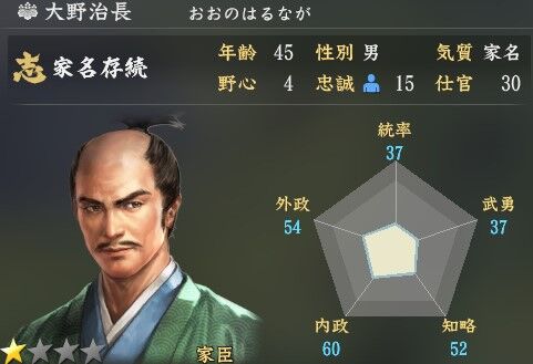 日本史 豊臣秀頼の実の父親 という説も 大坂の陣の A級戦犯 大野治長は無能な家臣だったのか 歴ネタまとブ 日本史 豊臣秀頼の実の父親 という説も 大坂の陣の A級戦犯 大野治長は無能な家臣だったのか 歴ネタまとブ