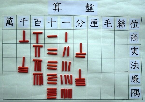 江戸時代とかの記号やアルファベットが無かった頃の数学ってどうやってたんだ 歴ネタまとブ