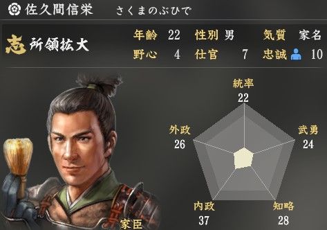 信長の野望で能力値が低い武将 歴ネタまとブ 信長の野望で能力値が低い武将 歴ネタまとブ