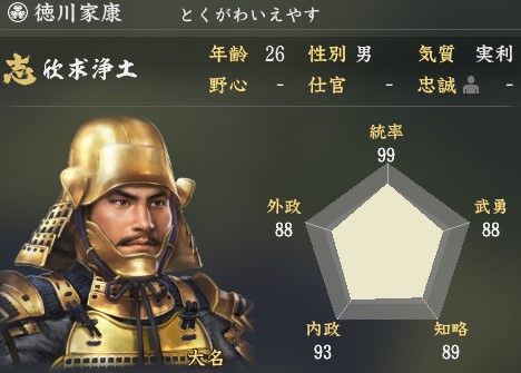 徳川家康が最も恐れた男 だれ創造した 歴ネタまとブ 徳川家康が最も恐れた男 だれ創造した 歴ネタまとブ