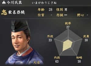 今川義元が討ち死にした後の今川家ww 歴ネタまとブ