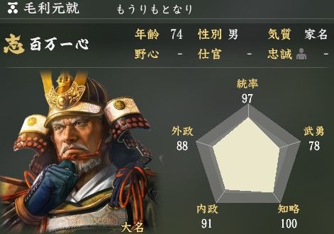 もっとも有能だった戦国大名ランキング1位武田信玄2位羽柴秀吉3位織田信長4位北条氏康 歴ネタまとブ もっとも有能だった戦国大名ランキング1位武田信玄2位羽柴秀吉3位織田信長4位北条氏康 歴ネタまとブ