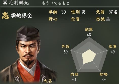 関ヶ原の戦いの毛利輝元ってクソじゃね 歴ネタまとブ 関ヶ原の戦いの毛利輝元ってクソじゃね 歴ネタまとブ