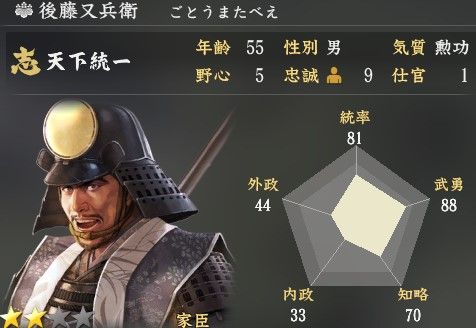 後藤又兵衛 基次 を語る 歴ネタまとブ 後藤又兵衛 基次 を語る 歴ネタまとブ