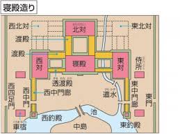 平安貴族とお屋敷 平安時代のアレコレ