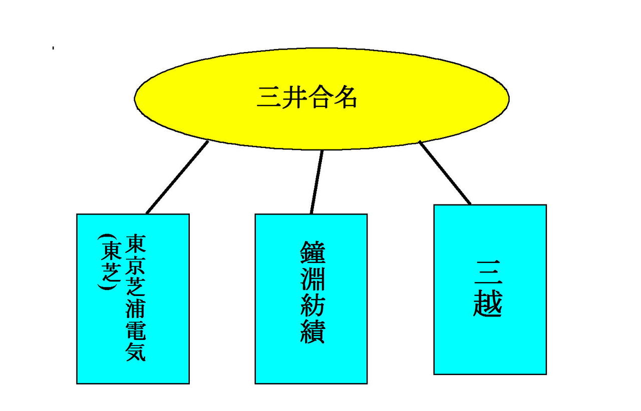 持株会社と持ち株会社 日本史 今日子センセのワンポイント授業