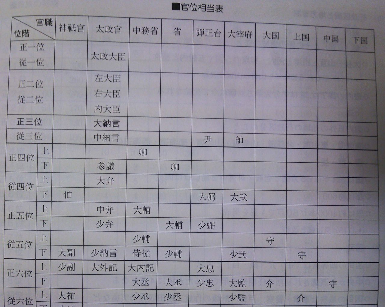 日本史－今日子センセのワンポイント授業律令制の基本の「き」の教え方                渡辺今日子