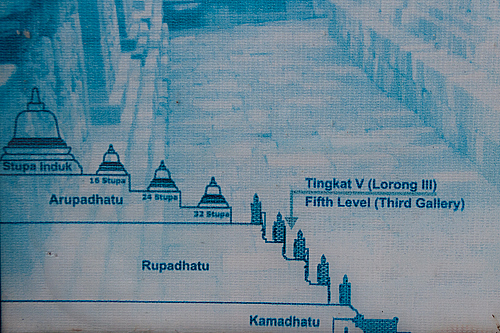 ボロブドゥール遺跡