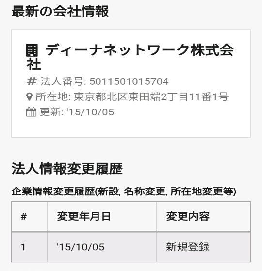 東京都 ディーナネットワーク 株 パチンコホール関連企業