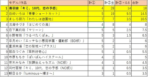 令和3年下半期最優秀新人賞02
