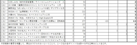 第15回MRSノミネートa03