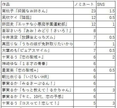 MRS新人賞SNS集計3