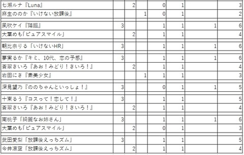 新人1-2