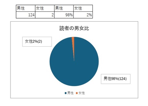 アンケート結果