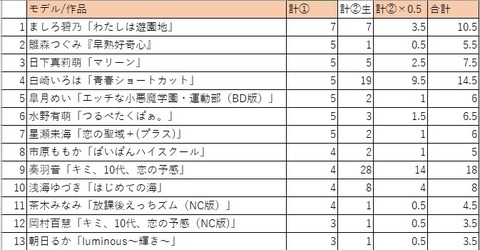 令和3年下半期最優秀新人賞01