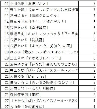 27位まで
