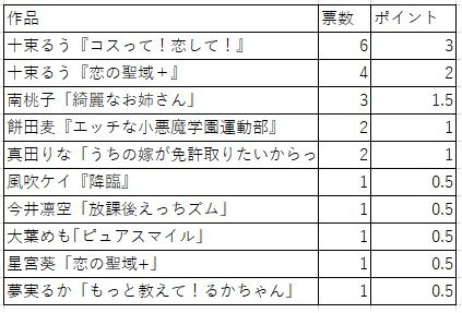 MRS新人賞SNS集計2