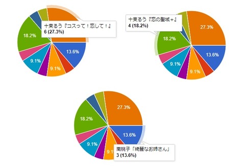 MRS新人賞SNS集計