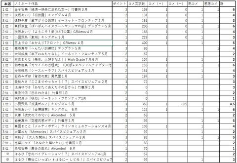 第15回MRSノミネートa01
