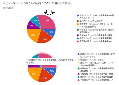 デジプラン選挙6月