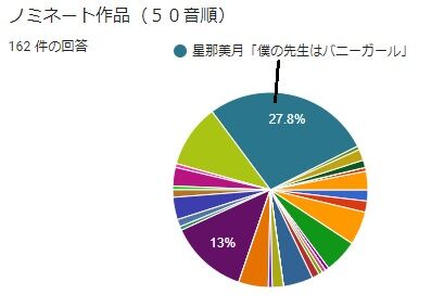 下半期一般投票MRS大賞1ー3
