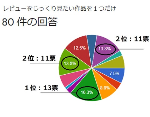 デジプラン選挙