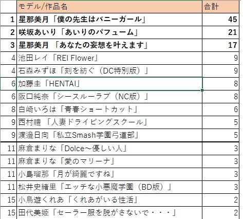 下半期一般投票MRS大賞1ー1