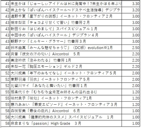 第15回MRS総合top41-60