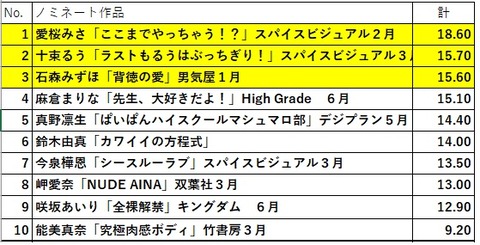 第15回MRS総合top10